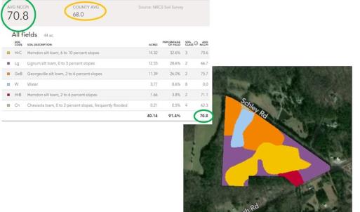 Photo #35 of SOLD property in 6115 Schley Road, Hillsborough, NC 42.4 acres