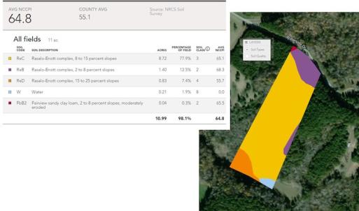 Photo #20 of SOLD property in Off Waterside Drive, Yanceyville, NC 11.5 acres