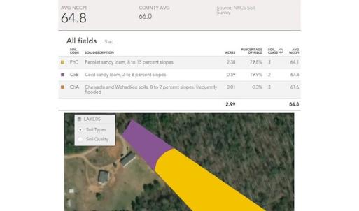 Photo #31 of SOLD property in Off Indian Drive, Norlina, NC 3.1 acres