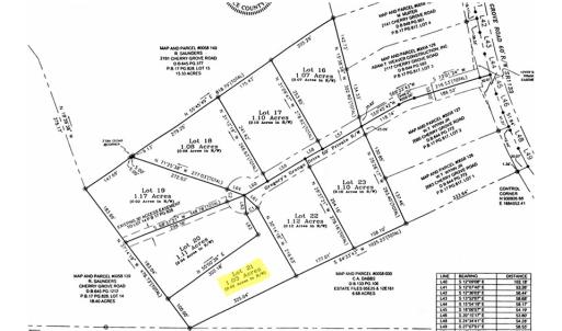 Photo #6 of SOLD property in Off Cherry Grove Road - Lot 21, Yanceyville, NC 1.0 acres