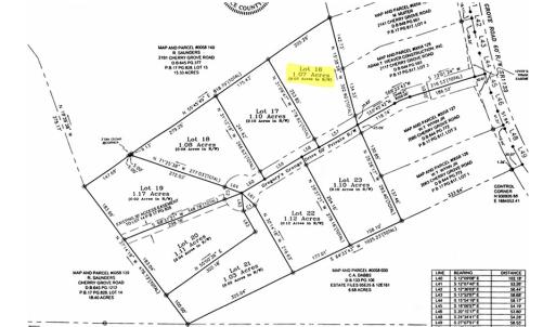 Photo #3 of SOLD property in Off Cherry Grove Road - Lot 16, Yanceyville, NC 1.1 acres