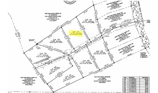 Photo #3 of SOLD property in Off Cherry Grove Road - Lot 17, Yanceyville, NC 1.1 acres