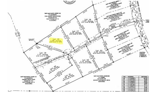 Photo #8 of SOLD property in Off Cherry Grove Road - Lot 18, Yanceyville, NC 1.1 acres