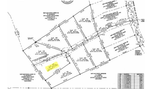 Photo #5 of SOLD property in Off Cherry Grove Road - Lot 20, Yanceyville, NC 1.1 acres