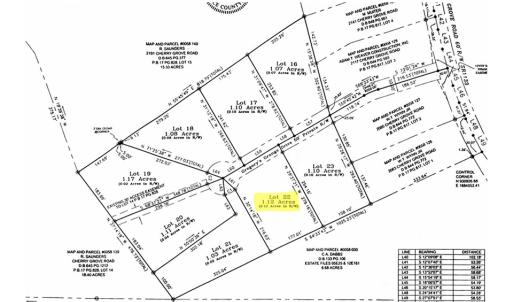 Photo #5 of SOLD property in Off Cherry Grove Road - Lot 22, Yanceyville, NC 1.1 acres