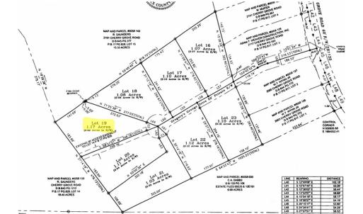 Photo #6 of SOLD property in Off Cherry Grove Road - Lot 19, Yanceyville, NC 1.2 acres