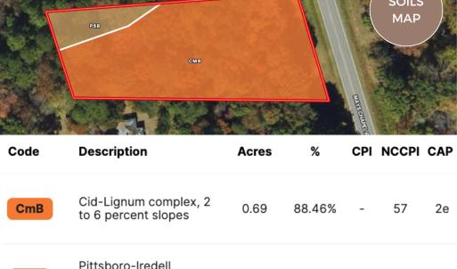 Photo #16 of SOLD property in Off Mays Chapel Rd, Bear Creek, NC 0.8 acres