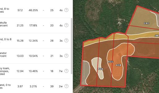 Photo #33 of SOLD property in TBD Jimmy Carriker Road, Ellerbe, NC 122.8 acres
