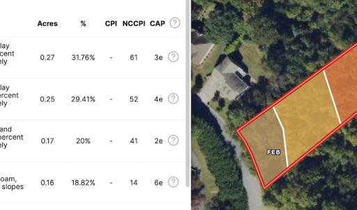 Photo #10 of SOLD property in 1105 Hillsboro Court, Lenoir, NC 0.9 acres