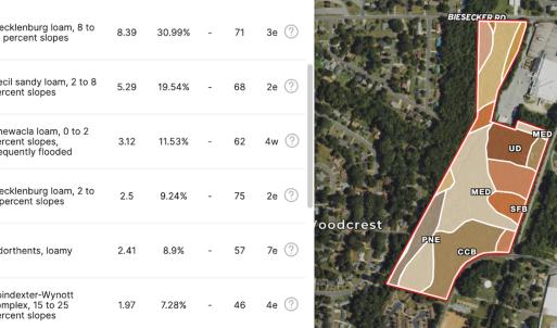 Photo #60 of Off Swing Dairg Road, Lexington, NC 27.1 acres