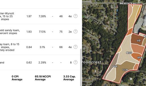 Photo #61 of Off Swing Dairg Road, Lexington, NC 27.1 acres