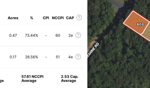 Photo #34 of SOLD property in 176 Suwanee Rd, Troy, NC 0.6 acres