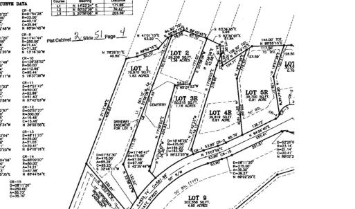 Photo #25 of Off Boxwood Shores Drive, Boydton, VA 3.4 acres