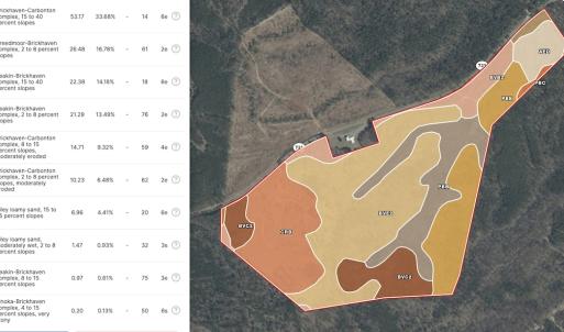 Photo #50 of Off of NC Hwy 731 E, Candor, NC 173.2 acres