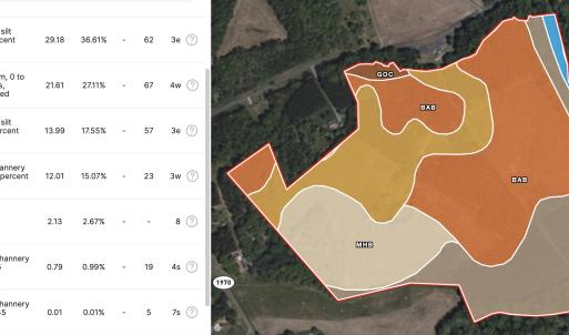 Photo #48 of Off of St. Martin Road, Oakboro, NC 82.0 acres