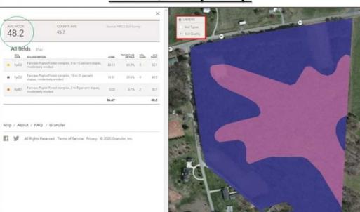 Photo of 37.08 Acres of Farm and Hunting Land for Sale in Stokes County NC!