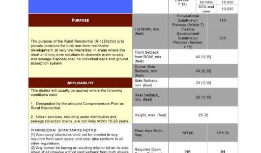 Orange County Zoning - R1 Summary