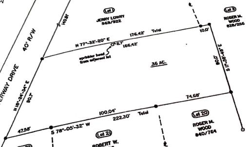 Survey waterway