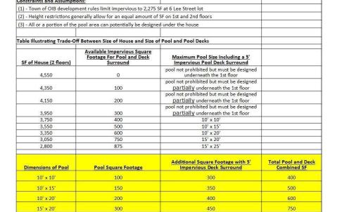 Pool vs House Sizing at 6 Lee Street RES