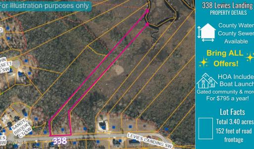 338 Levies Landing Supply NC 28462