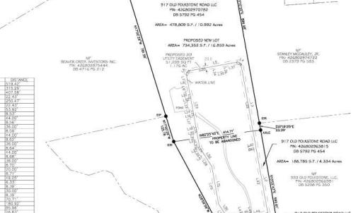 Photo #1 of 917 Old Folkstone, Sneads Ferry, NC 16.8 acres