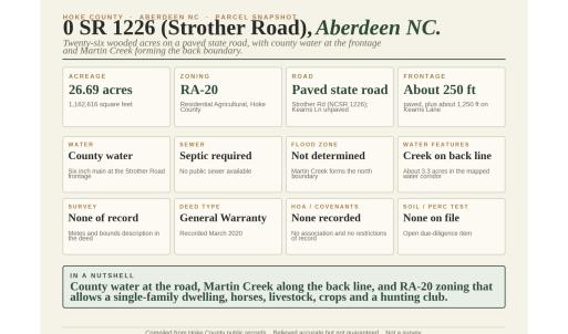 Photo #4 of 00-00 Strother, Aberdeen, NC 26.7 acres