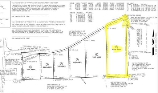 Caswell Co. NC 8.64-Skyview-Lot 6-22