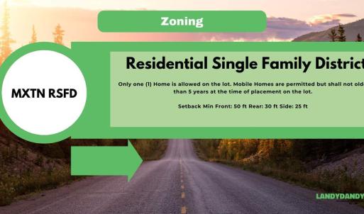 12. Zoning