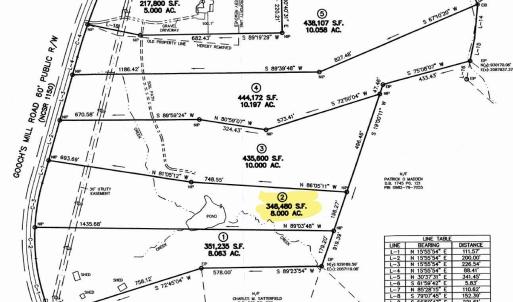 lot2survey