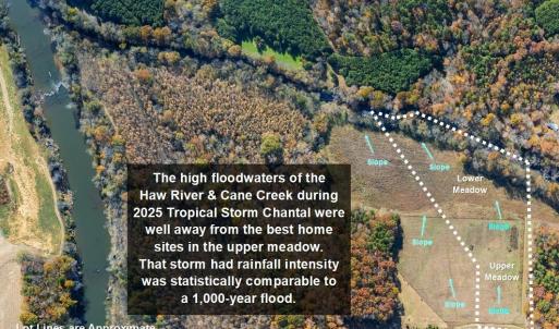 SafeHomeSite 6055RiverRun