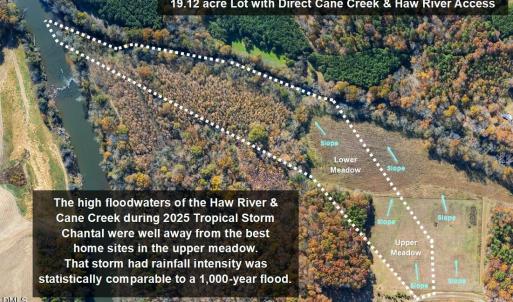 SafeHomeSites 6061RiverRun