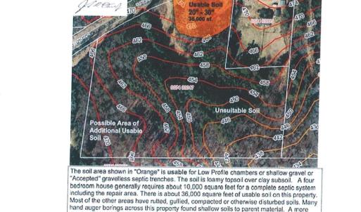 Suitable Soil Site