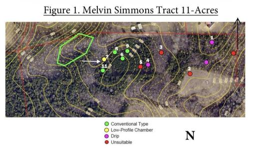 Soil Evaluation
