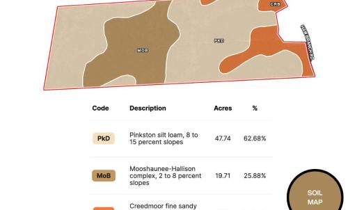 Soils Map