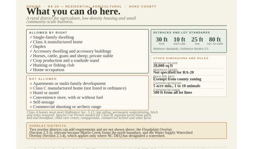 Photo #5 of 00-00 Strother, Aberdeen, NC 26.7 acres