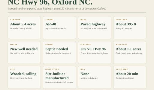 Photo #4 of 8619 Nc-96, Oxford, NC 5.4 acres