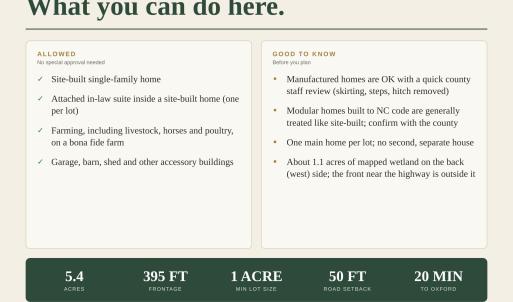 Photo #5 of 8619 Nc-96, Oxford, NC 5.4 acres
