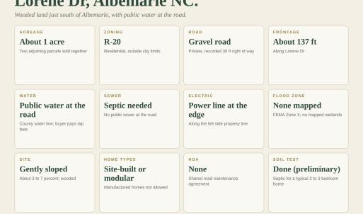 Lorene-Dr-Albemarle-NC-04