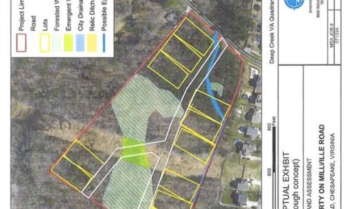 site plans for Residential homes