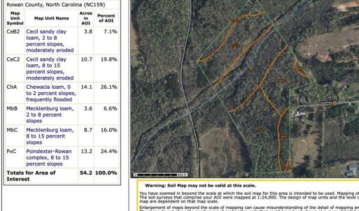 Photo #8 of Suzannes, Salisbury, NC 49.0 acres