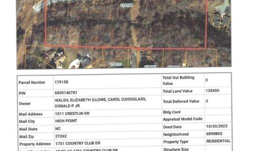 Photo #16 of 1751 Country Club, High Point, NC 40.0 acres