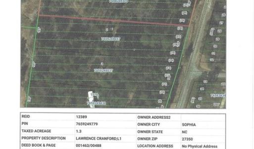 Photo #1 of o Southmont, Asheboro, NC 1.3 acres