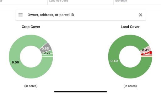 Photo #2 of 4115 Corbin, Greensboro, NC 10.3 acres