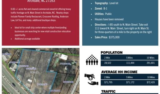 Photo #2 of 10812, 10822, 10828 Main, Archdale, NC 0.8 acres