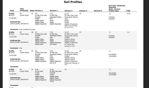 Soil Profile