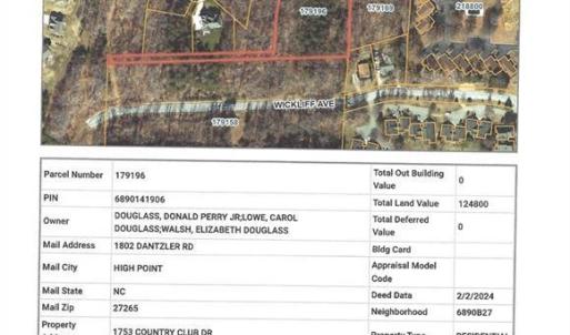 Photo #6 of 1751 Country Club, High Point, NC 39.0 acres