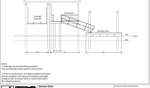View of miscellaneous listing collateral