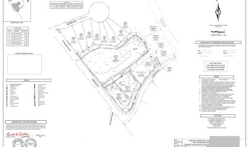 Photo #8 of TBD Creekside Dr., Myrtle Beach, SC 3.4 acres