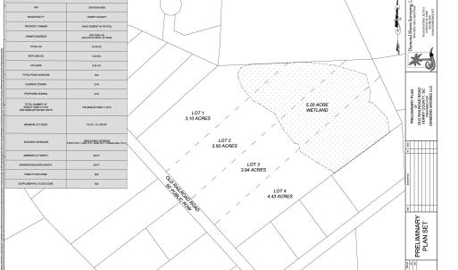 Photo #1 of Lot 4 Old Railroad Rd., Conway, SC 4.4 acres