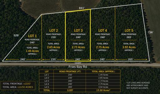 Photo #1 of Lot 3 Fries Bay Rd., Loris, SC 2.7 acres